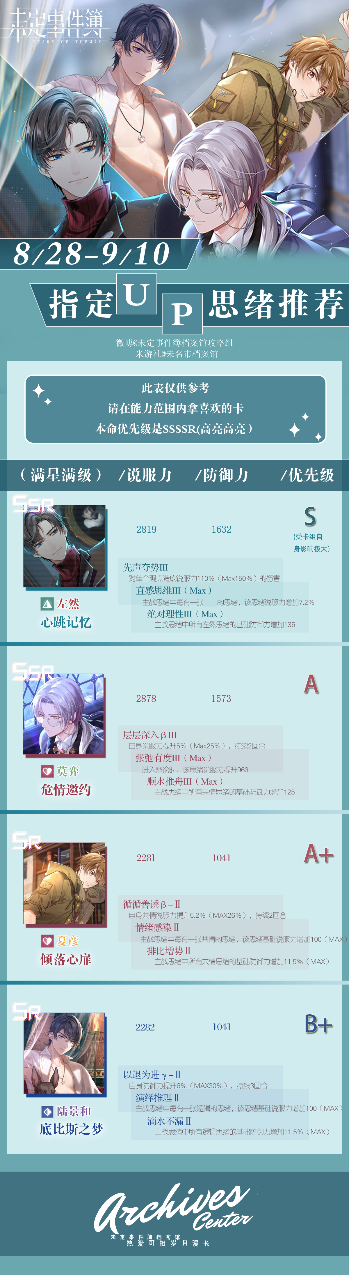 《未定事件簿》0828-0910轮替卡池思绪推荐榜