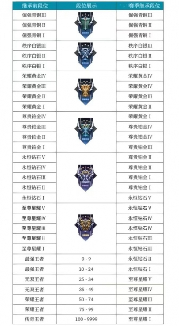 王者荣耀s32赛季什么时候开始