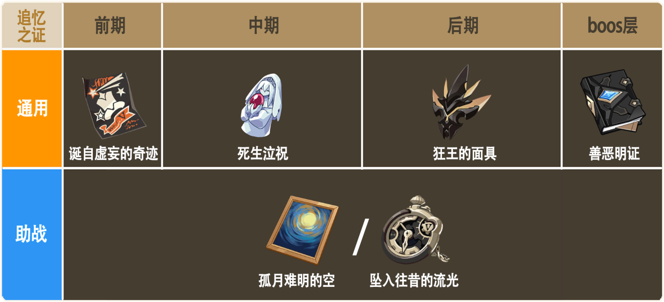 《崩坏3》乐土时雨绮罗蓄力流玩法介绍