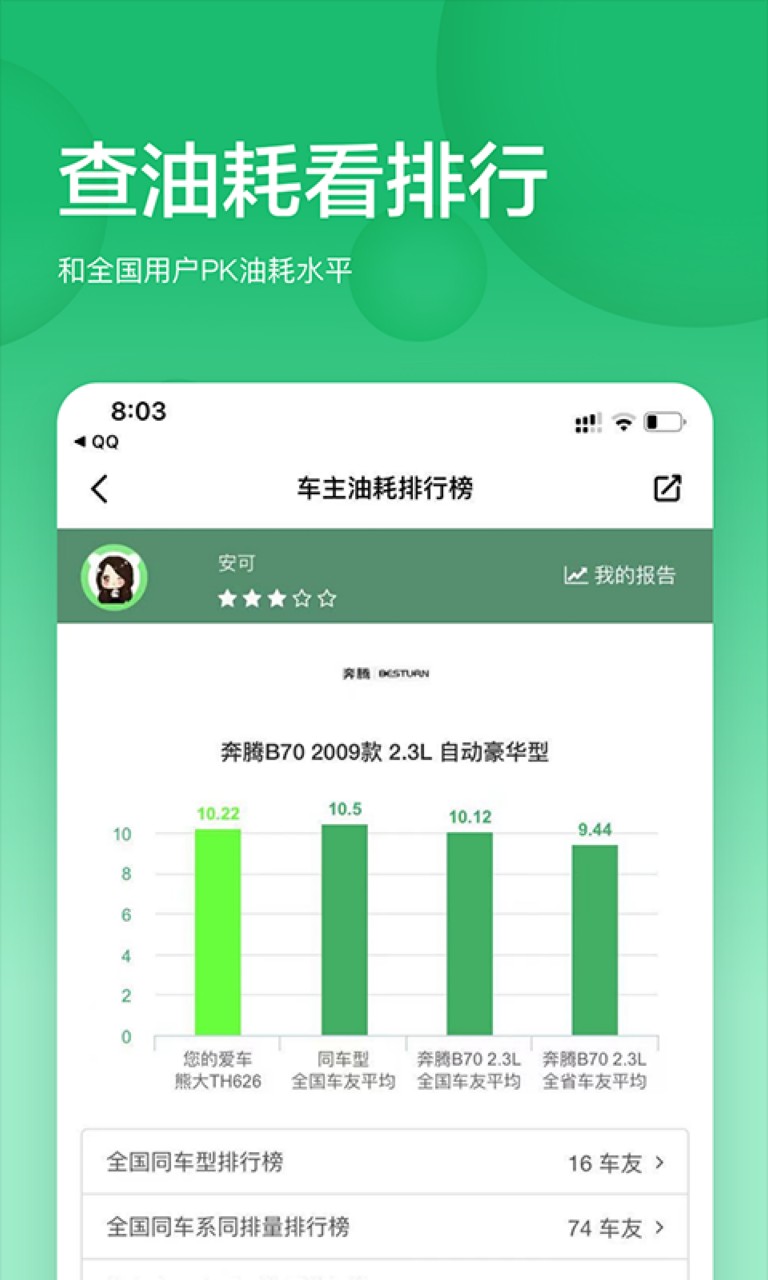小熊油耗
