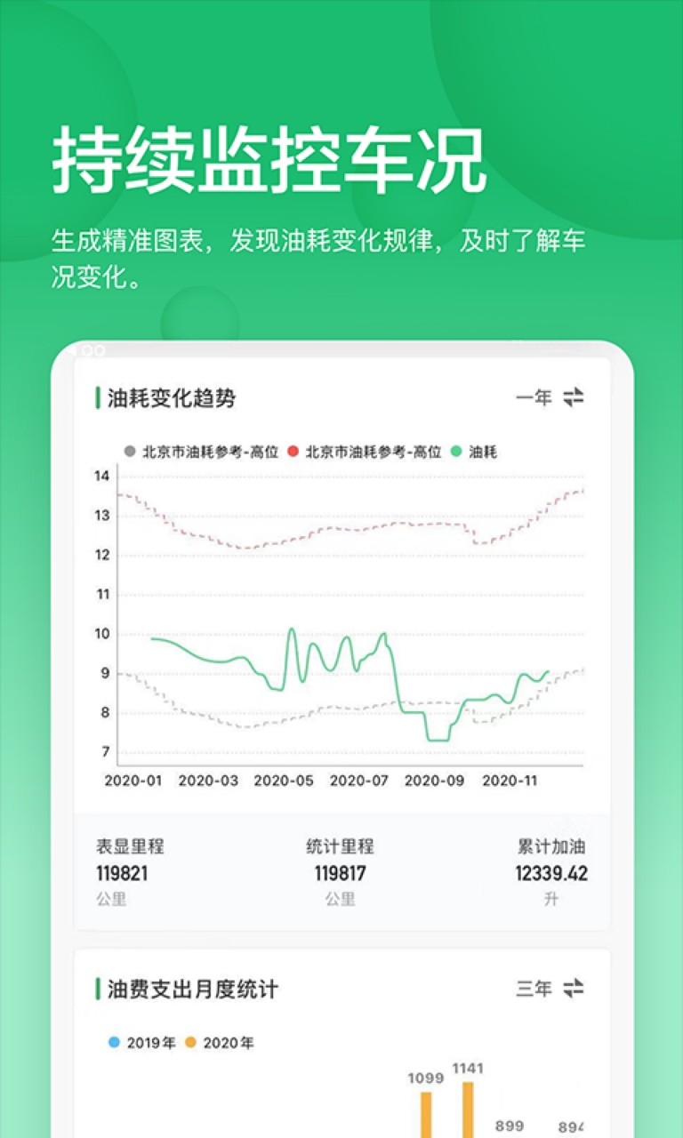 小熊油耗