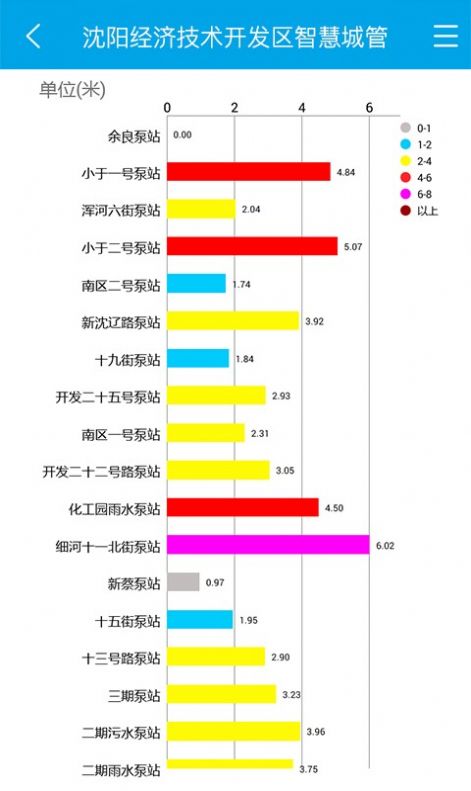 智慧城管平台系统app手机版下载图片1
