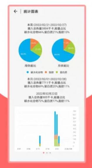 火鸟健康app手机版下载