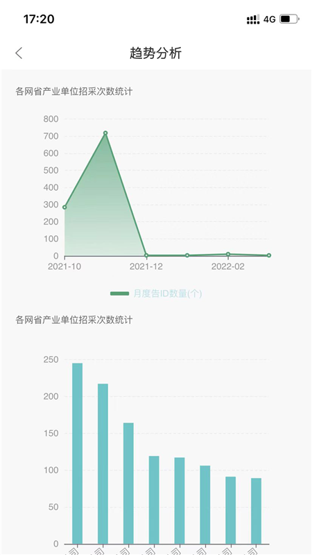 e电链通招采信息免费下载