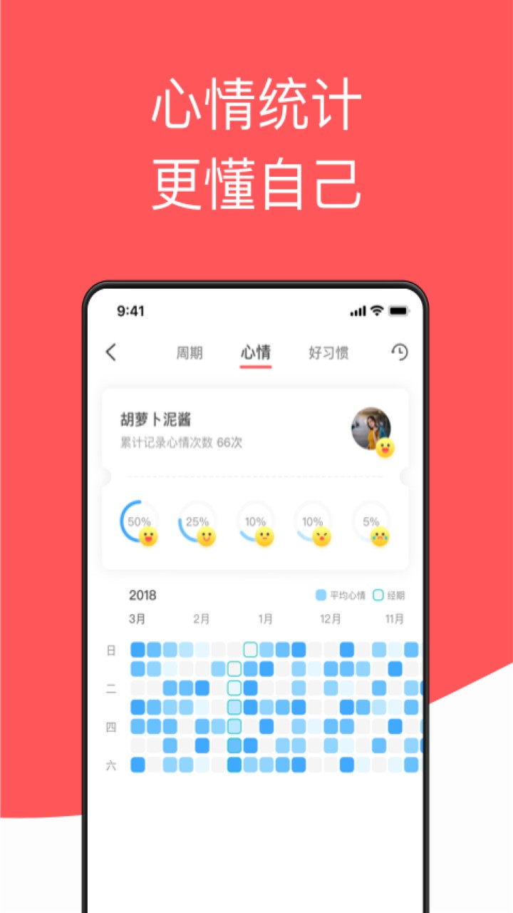 西柚大姨妈app下载