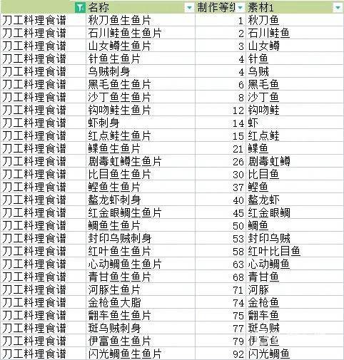 符文工房5料理配方大全