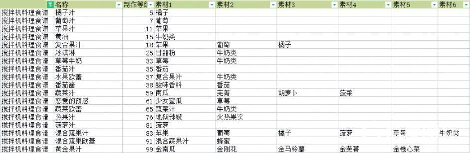 符文工房5料理配方大全
