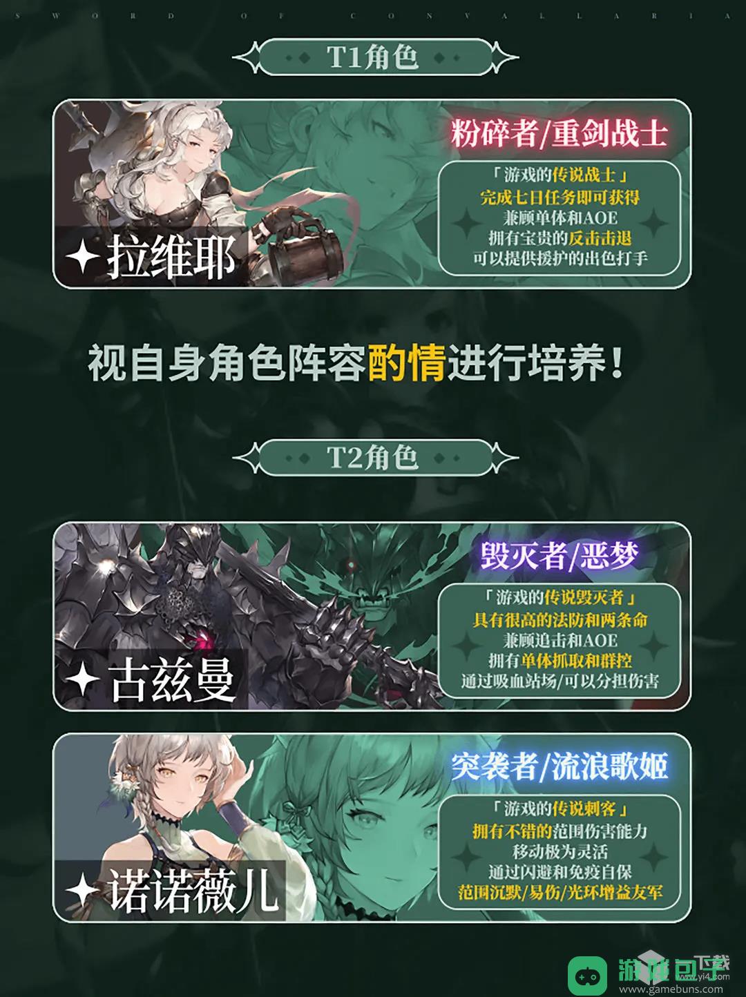 铃兰之剑SSR角色强度榜单