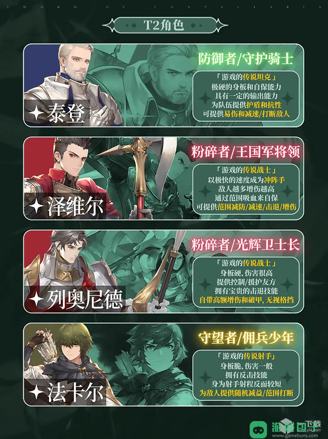 铃兰之剑SSR角色强度榜单