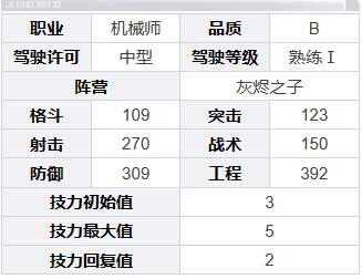 《钢岚》克洛伊角色介绍一览