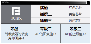 《钢岚》克洛伊角色介绍一览