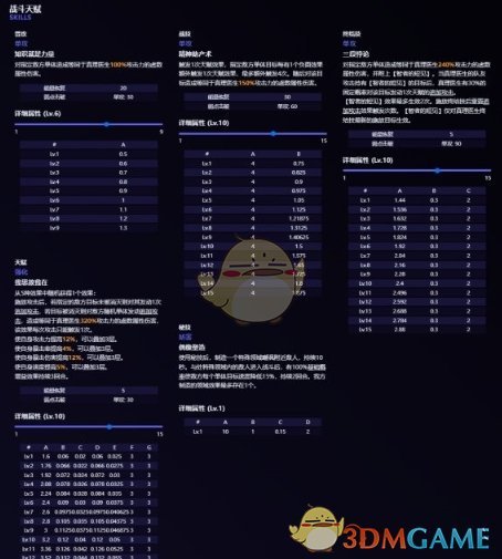 崩坏星穹铁道真理医生技能介绍一览