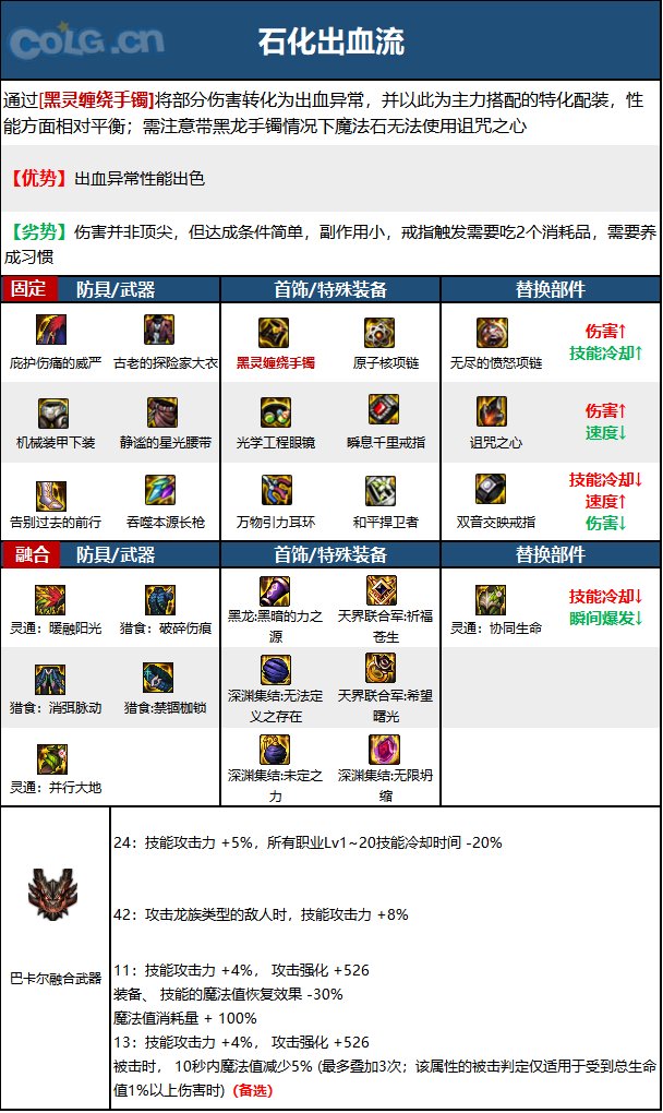 《DNF》神界版本决战者职业技能加点分享
