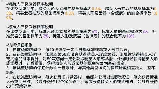 《少女前线2追放》抽卡概率分析