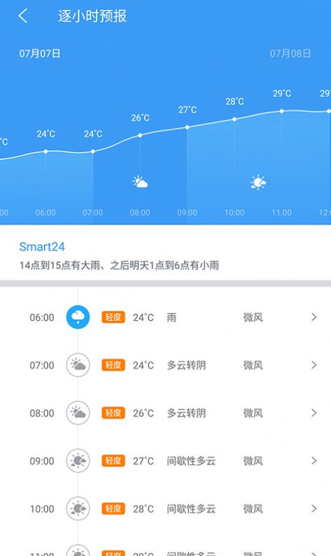 中国天气通app2022最新版本下载图片2