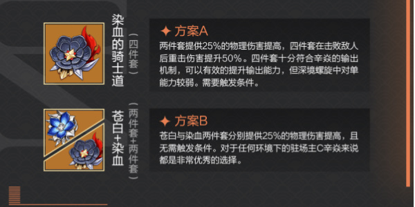 原神辛焱怎么培养 原神辛焱培养攻略图5