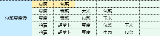 魔卡少女樱回忆钥匙包菜豆腐煲食谱配方一览