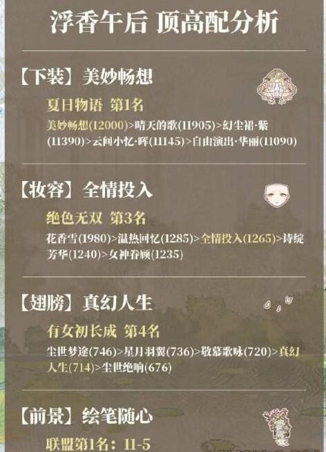 奇迹暖暖幻海鸣沙攻略
