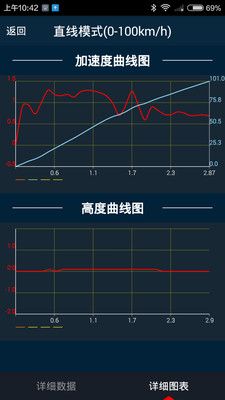 车涯app官方下载最新版2021