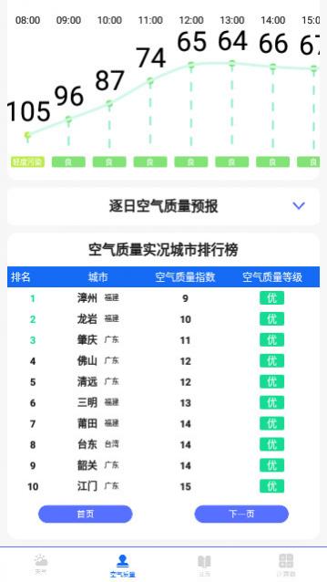 白云天气官方版
