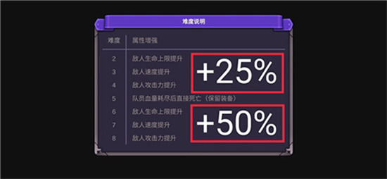 从零开始的勇者生活安卓最新版安卓版