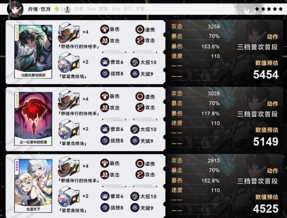 崩坏星穹铁道丹恒饮月毕业面板一览