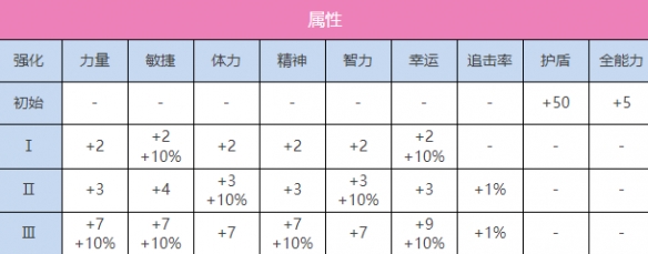 炽焰天穹A朝仓可怜图鉴一类