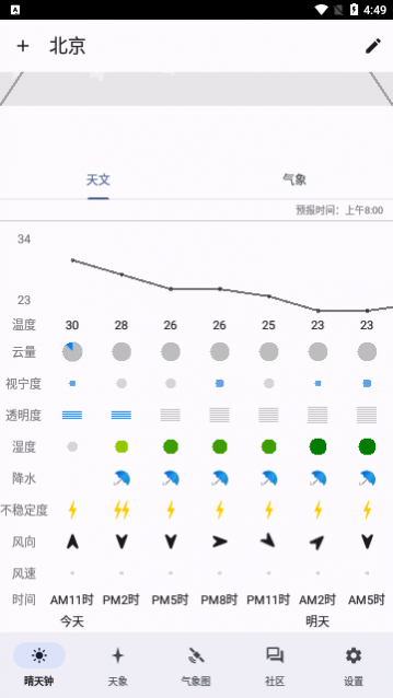 晴天钟