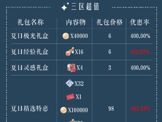 光与夜之恋氪金充值攻略