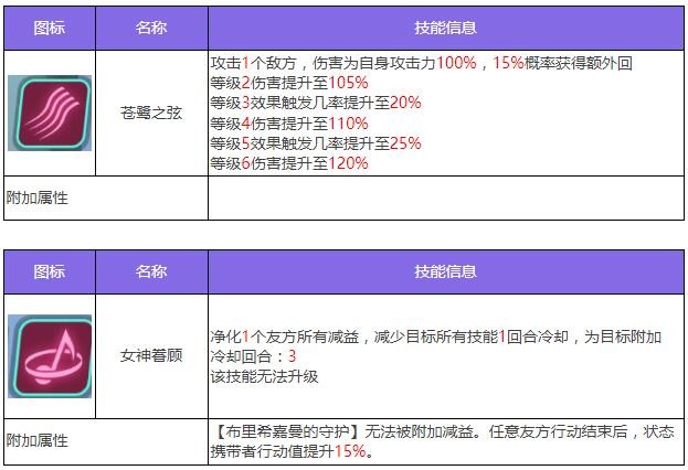 《众神派对》芙蕾雅艾拉角色图鉴