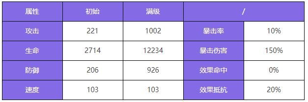 《众神派对》芙蕾雅艾拉角色图鉴