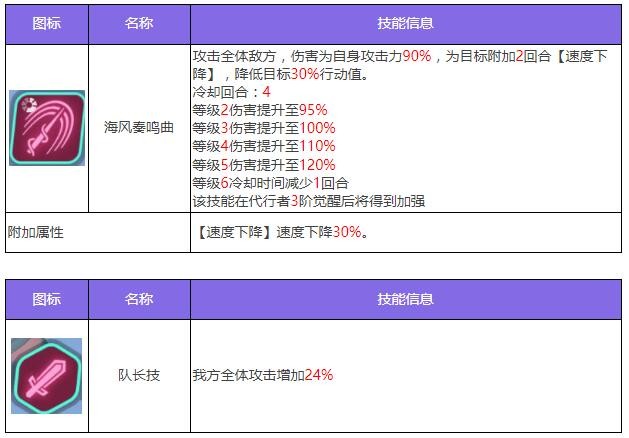 《众神派对》芙蕾雅艾拉角色图鉴