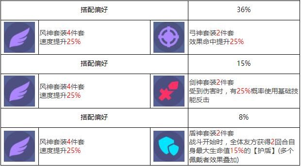 《众神派对》芙蕾雅艾拉角色图鉴