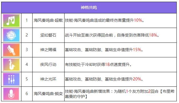 《众神派对》芙蕾雅艾拉角色图鉴