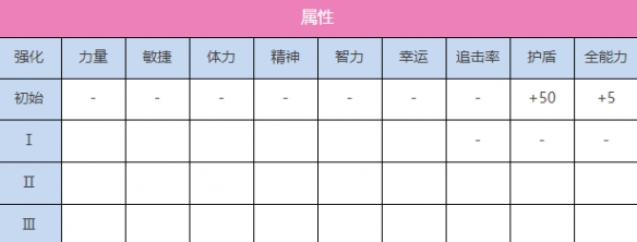 炽焰天穹S国见玉（无邪的欲望）怎么样 炽焰天穹S国见玉（无邪的欲望）图鉴一览图2