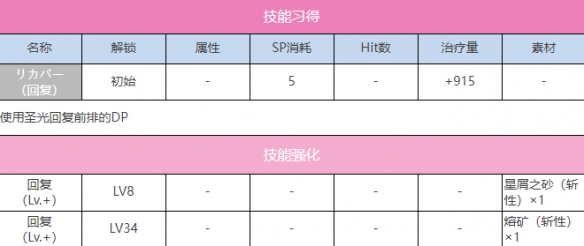 炽焰天穹A国见玉怎么样 炽焰天穹A国见玉图鉴一览图3