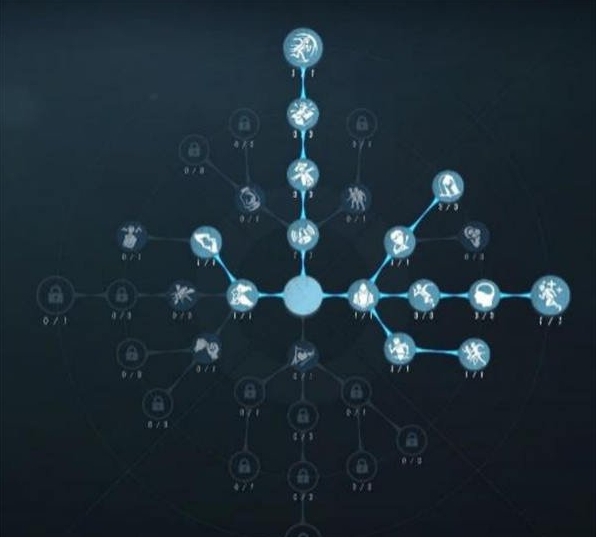 《第五人格》法罗女士天赋加点推荐一览