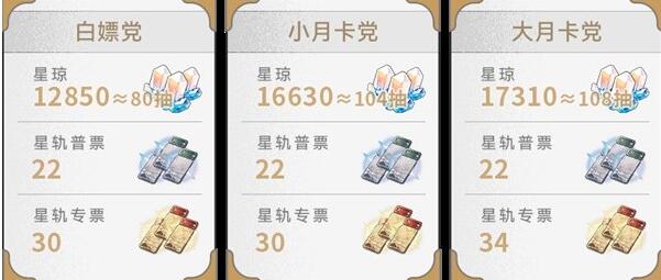 崩坏星穹铁道2.1可以收集多少星琼图1