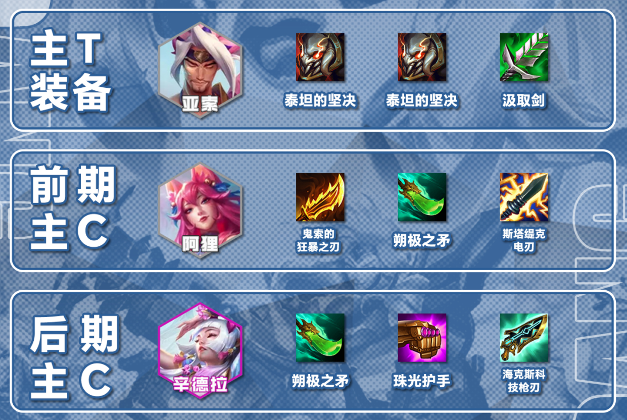 金铲铲之战S11赌亚索阵容好玩吗图5
