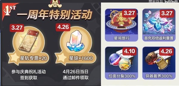 崩坏星穹铁道2.1周年庆奖励什么时候发放 崩坏星穹铁道2.1周年庆奖励发放时间介绍图2