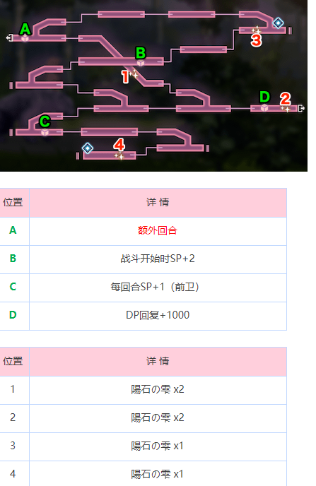 炽焰天穹炎之回廊地图怎么玩 炽焰天穹炎之回廊地图攻略图2
