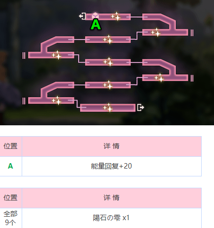 炽焰天穹炎之回廊地图怎么玩 炽焰天穹炎之回廊地图攻略图4