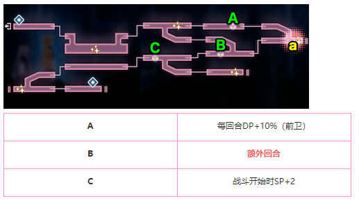 炽焰天穹金跳虫巢穴地图怎么玩 炽焰天穹金跳虫巢穴地图攻略图5