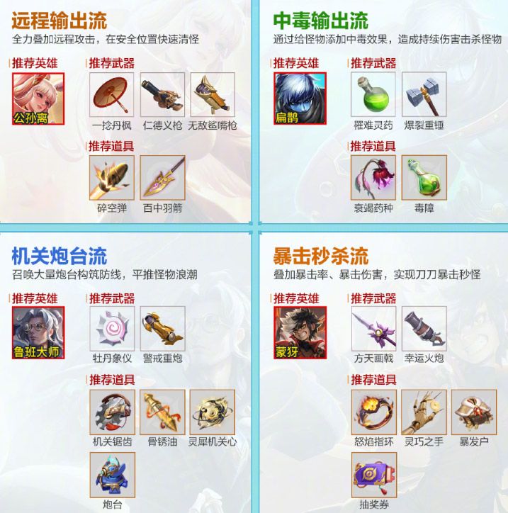 王者荣耀机关百炼怎么出装好 王者荣耀机关百炼出装推荐图1