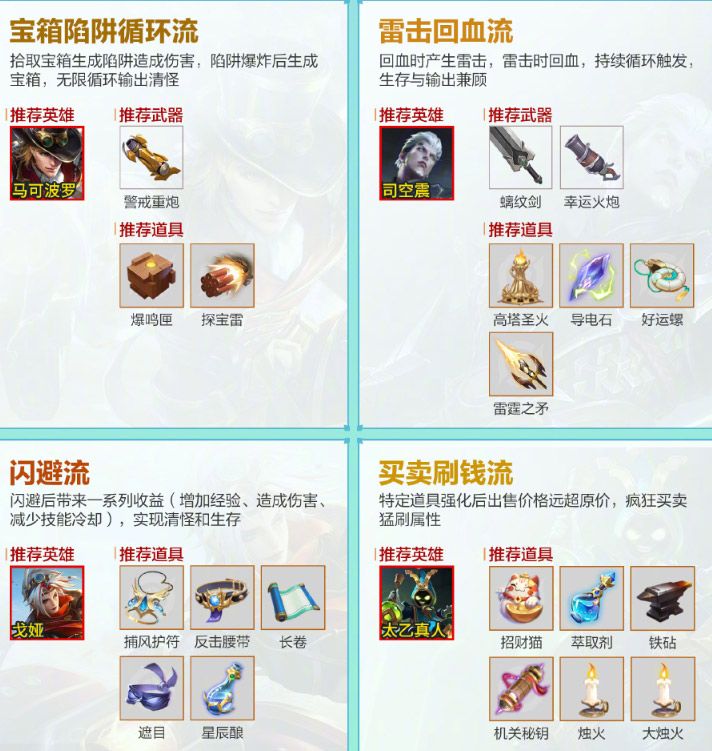 王者荣耀机关百炼怎么出装好 王者荣耀机关百炼出装推荐图2