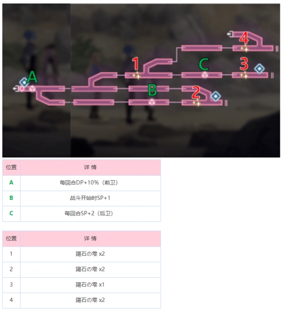 炽焰天穹冰之回廊地图怎么玩 炽焰天穹冰之回廊地图攻略图1
