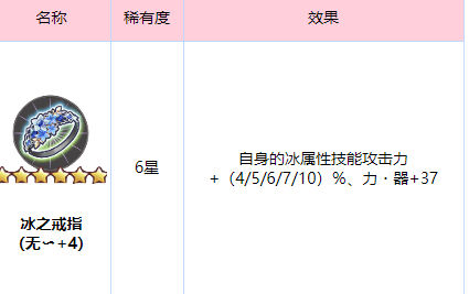 炽焰天穹冰之回廊地图怎么玩 炽焰天穹冰之回廊地图攻略图4
