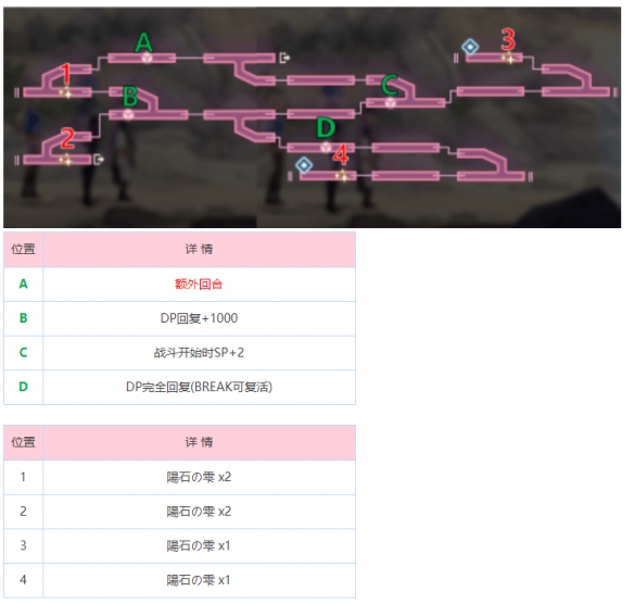 炽焰天穹冰之回廊地图怎么玩 炽焰天穹冰之回廊地图攻略图2