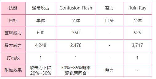 炽焰天穹外壳保护者BOSS怎么样 炽焰天穹外壳保护者BOSS介绍一览图3