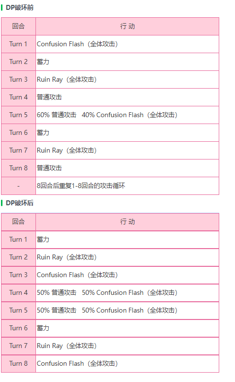 炽焰天穹外壳保护者BOSS怎么样 炽焰天穹外壳保护者BOSS介绍一览图1